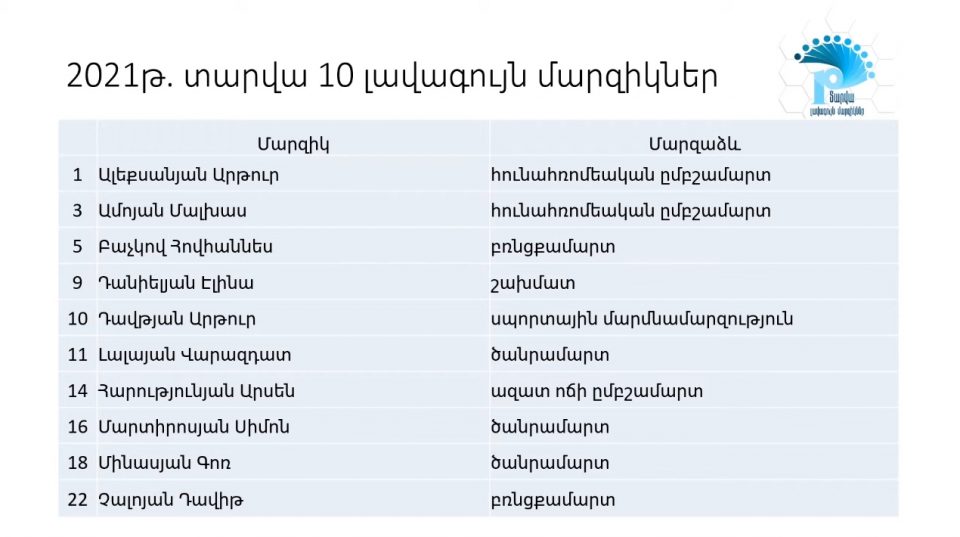 Screenshot 4 3 960x537 - Հայաստանի 10 լավագույն մարզիկները 2021 թվականին